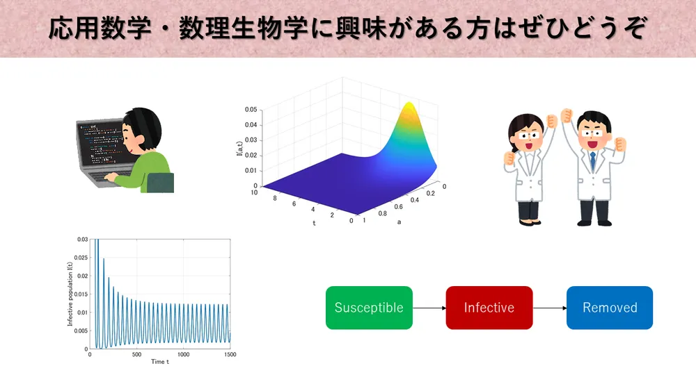 神戸大学 國谷研究室 【神戸大学・システム情報学研究科】感染症流行の 